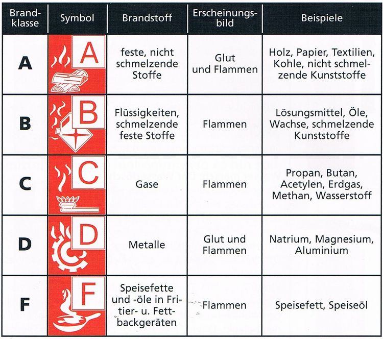 Brandklassen